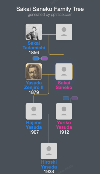 Sakai Saneko family tree overview