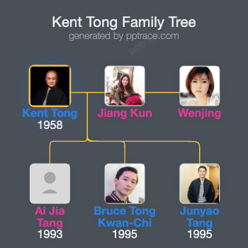 Kent Tong family tree overview