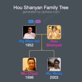 Hou Shanyan family tree overview
