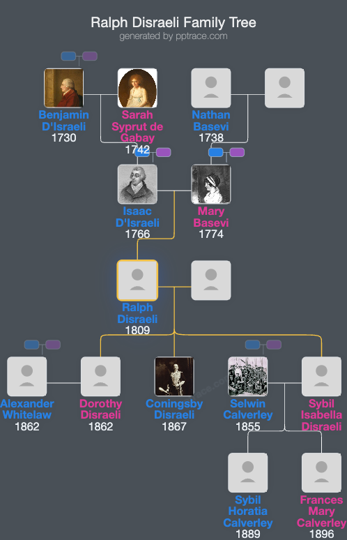 Ralph Disraeli family tree overview