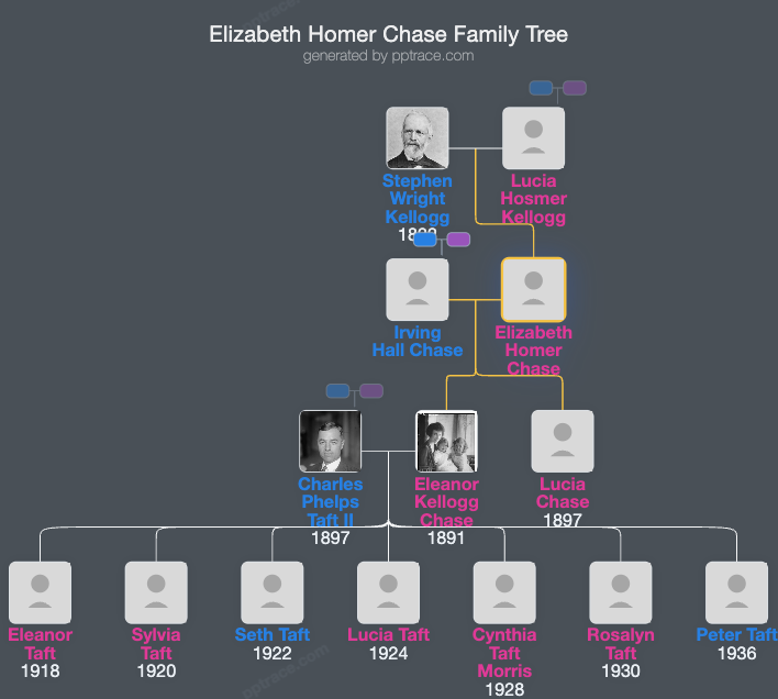 Elizabeth Homer Chase family tree overview
