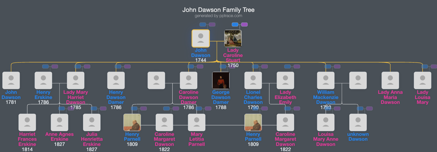 John Dawson, 1st Earl Of Portarlington family tree overview