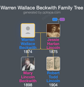 Warren Wallace Beckwith family tree overview