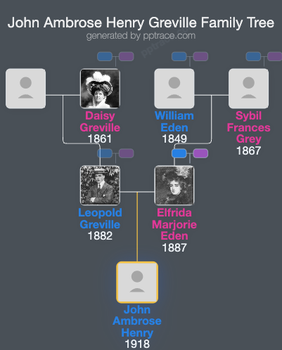 John Ambrose Henry Greville family tree overview