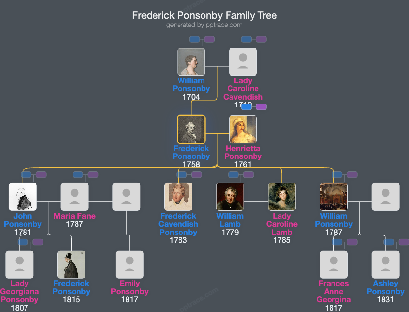 Frederick Ponsonby, 3rd Earl Of Bessborough family tree overview