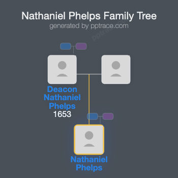 Nathaniel Phelps, III family tree overview