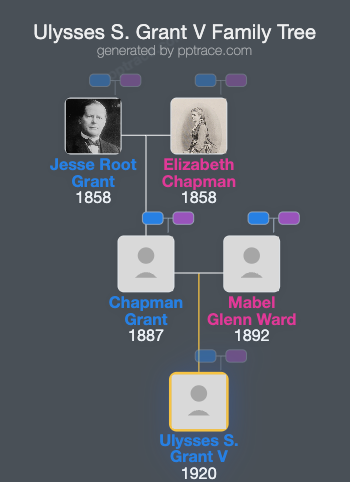 Ulysses S. Grant V family tree overview