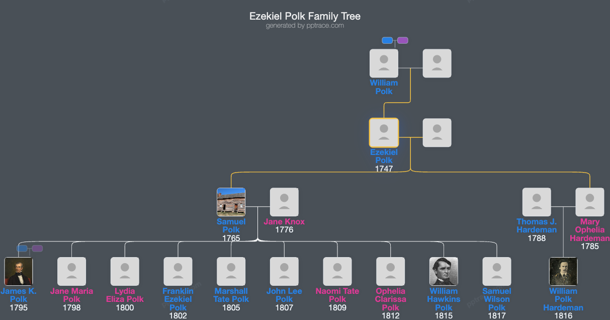 Ezekiel Polk family tree overview