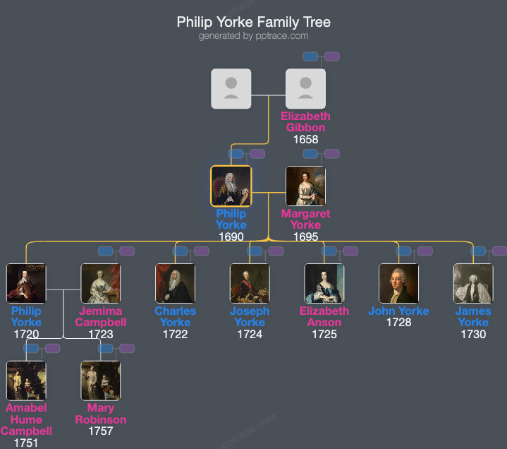 Philip Yorke, 1st Earl Of Hardwicke family tree overview