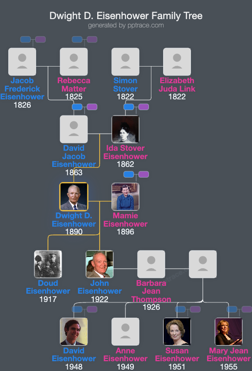 Dwight D. Eisenhower family tree overview