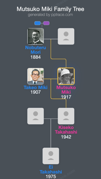 Mutsuko Miki family tree overview