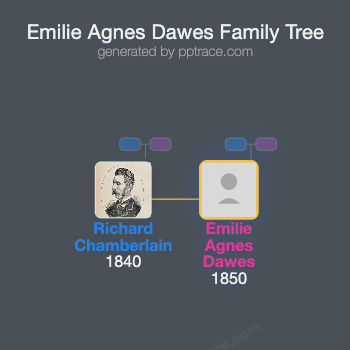 Emilie Agnes Dawes family tree overview