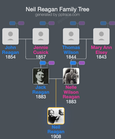 Neil Reagan family tree overview