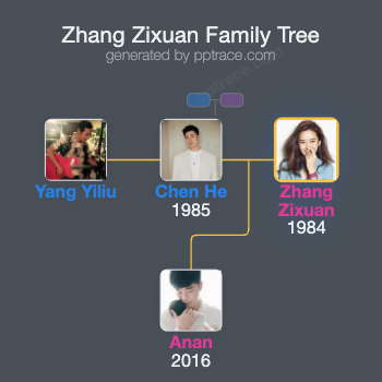 Zhang Zixuan family tree overview