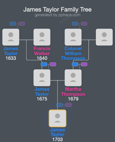James Taylor, III family tree overview