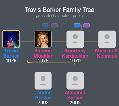 Travis Barker family tree overview