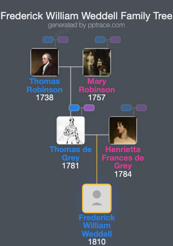 Frederick William Weddell family tree overview