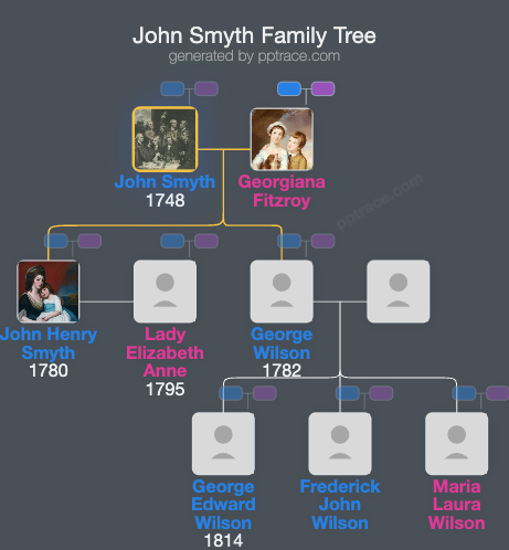 John Smyth family tree overview