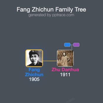 Fang Zhichun family tree overview