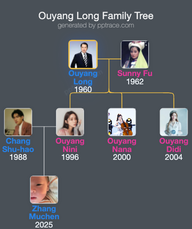 Ouyang Long family tree overview