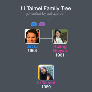 Li Taimei family tree overview