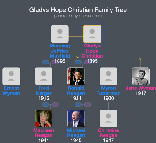 Gladys Hope Christian family tree overview