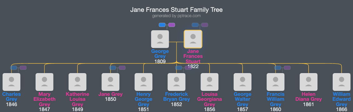 Jane Frances Stuart family tree overview