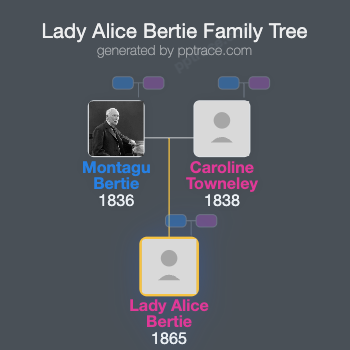 Lady Alice Bertie family tree overview
