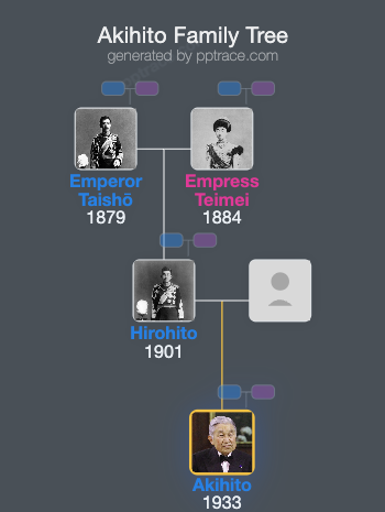Akihito family tree overview