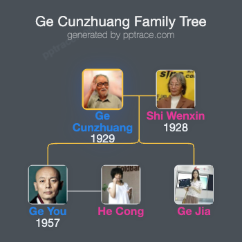 Ge Cunzhuang family tree overview
