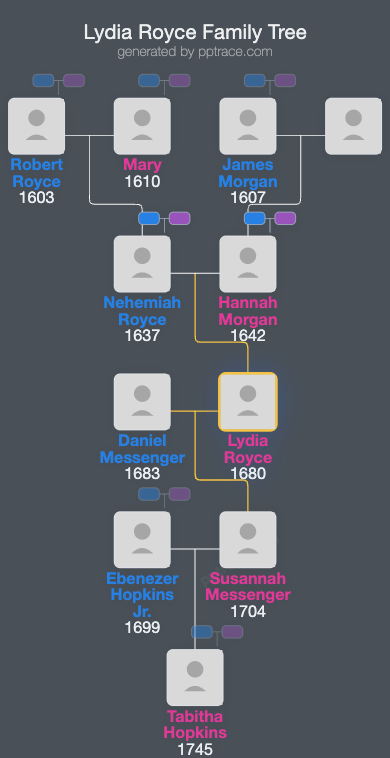 Lydia Royce family tree overview