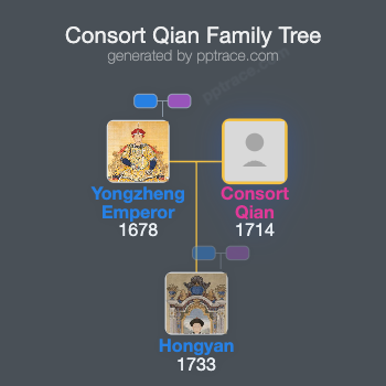 Consort Qian family tree overview