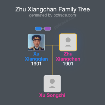 Zhu Xiangchan family tree overview