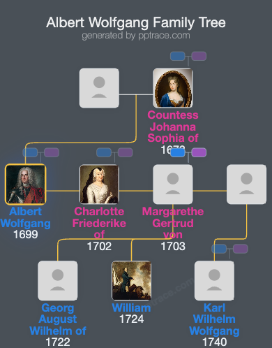 Albert Wolfgang, Count Of Schaumburg-Lippe-Bückeburg family tree overview