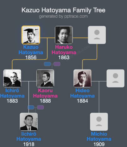 Kazuo Hatoyama family tree overview