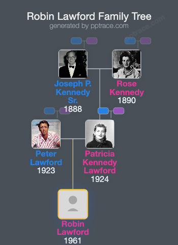 Robin Lawford family tree overview