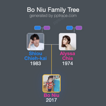 Bo Niu family tree overview