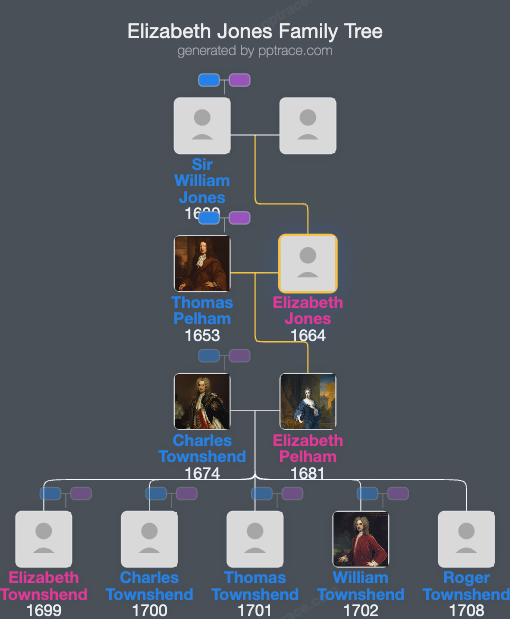 Elizabeth Jones family tree overview