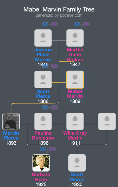 Mabel Marvin family tree overview