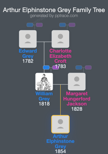 Arthur Elphinstone Grey family tree overview