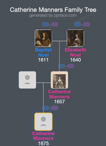 Catherine Manners family tree overview