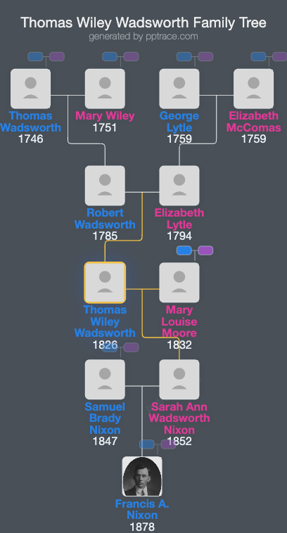 Thomas Wiley Wadsworth family tree overview