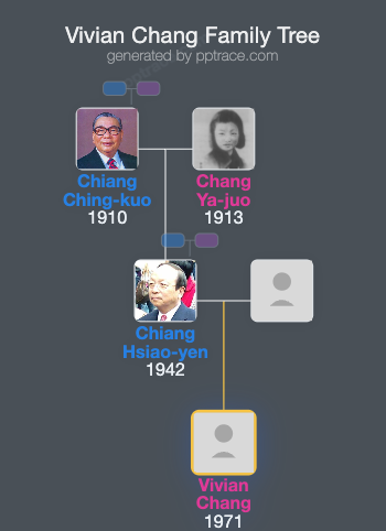 Vivian Chang family tree overview