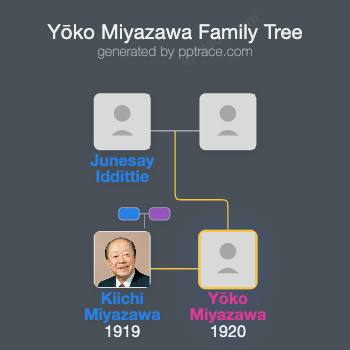 Yōko Miyazawa family tree overview