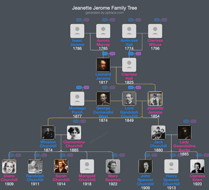 Jeanette Jerome family tree overview