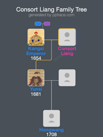 Consort Liang family tree overview