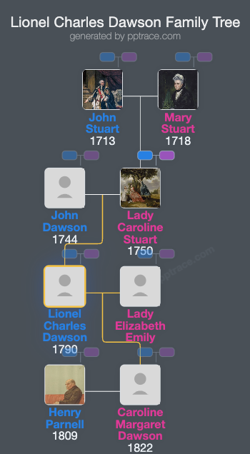 Lionel Charles Dawson family tree overview