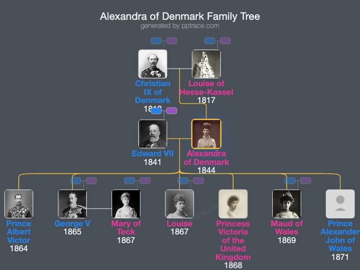 Alexandra Of Denmark family tree overview