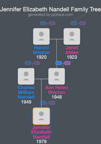 Jennifer Elizabeth Nandell family tree overview
