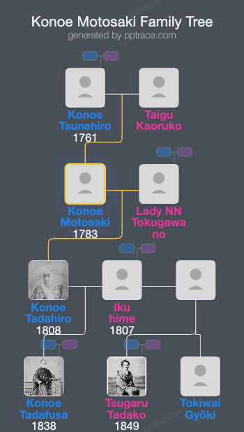 Konoe Motosaki family tree overview